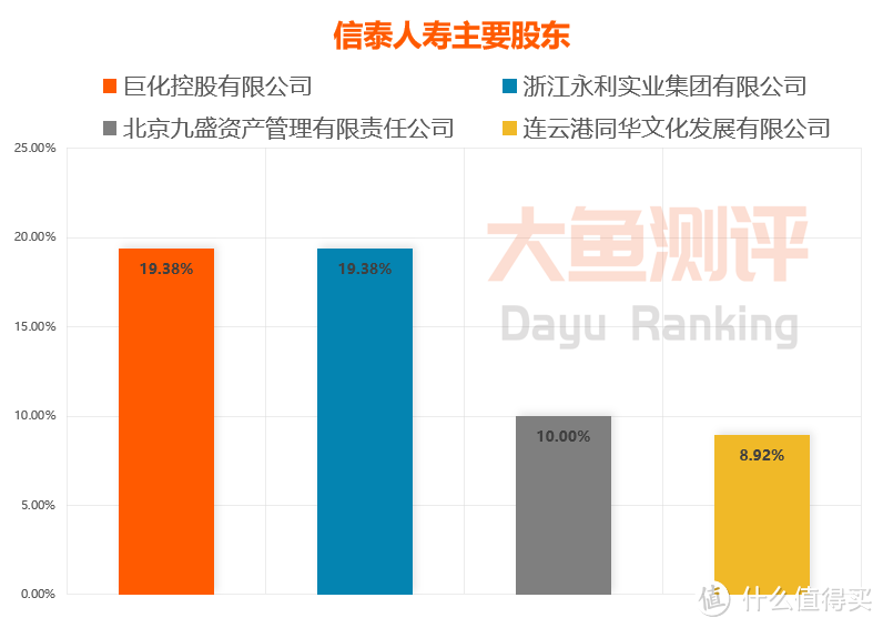 【重疾险评分】超级玛丽Max2号