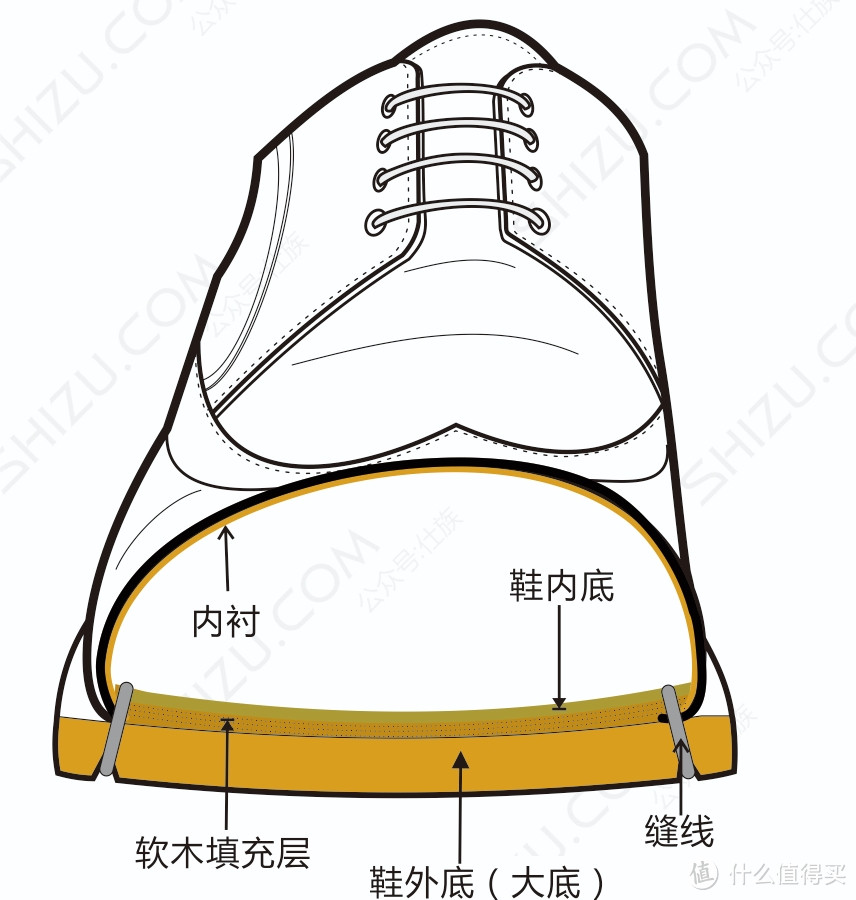 布雷克工艺（非藏线）