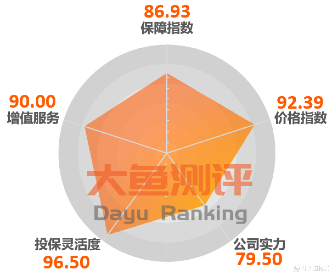 【重疾险评分】百年康惠保2.0