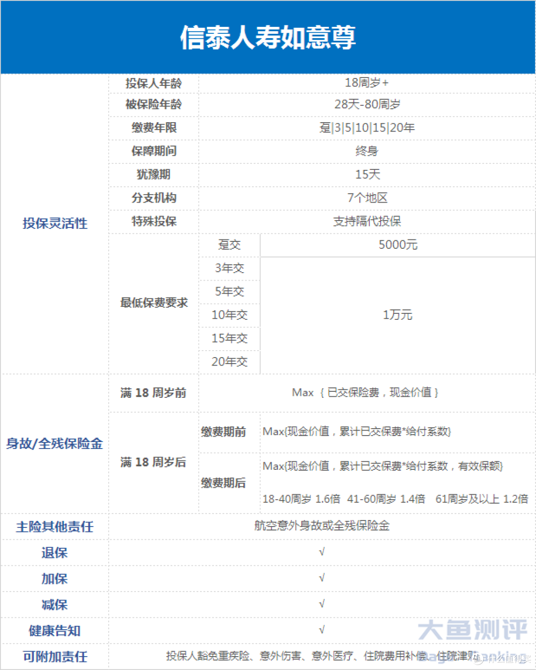 【增额终身寿测评】信泰人寿如意尊
