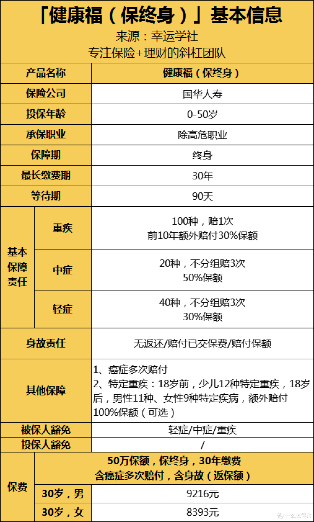 支付宝上的健康福(终身保)性价比如何?值得买吗?