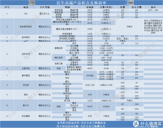 民生信用卡宽限期几天还款日怎么算(民生银行信用卡 是否可以延长还款时间)