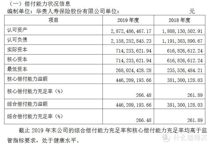 （图片来源于华贵保险官网）