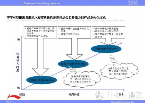 “效”傲江湖的4个PPT技巧，赢得更多时间陪伴TA