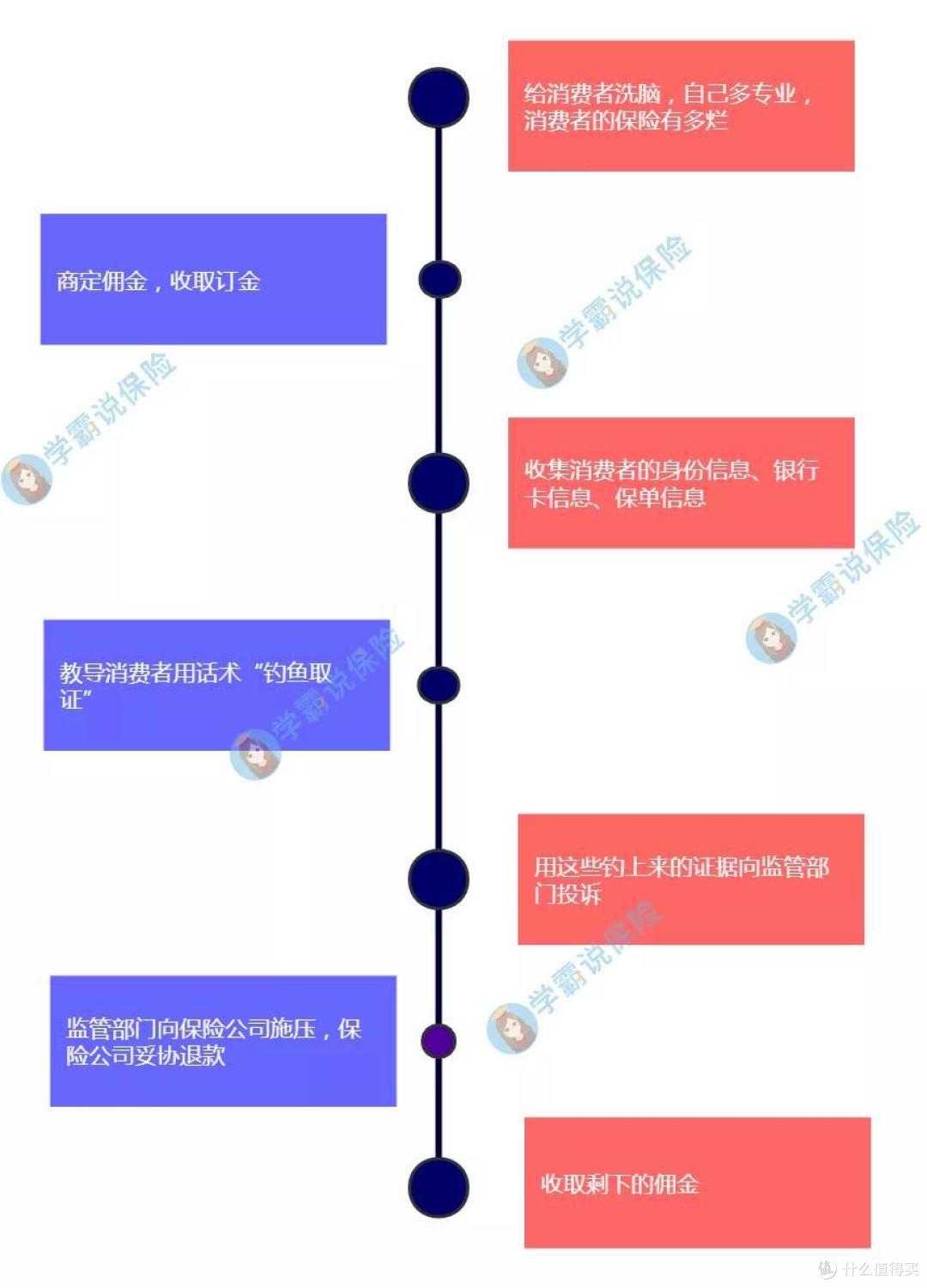 全额退保？骗子“拍了拍”你！正确退保流程手册