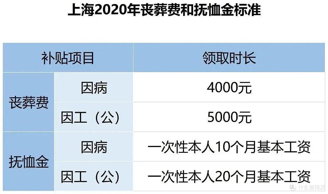 社保交满15年,到底还要不要继续再交?
