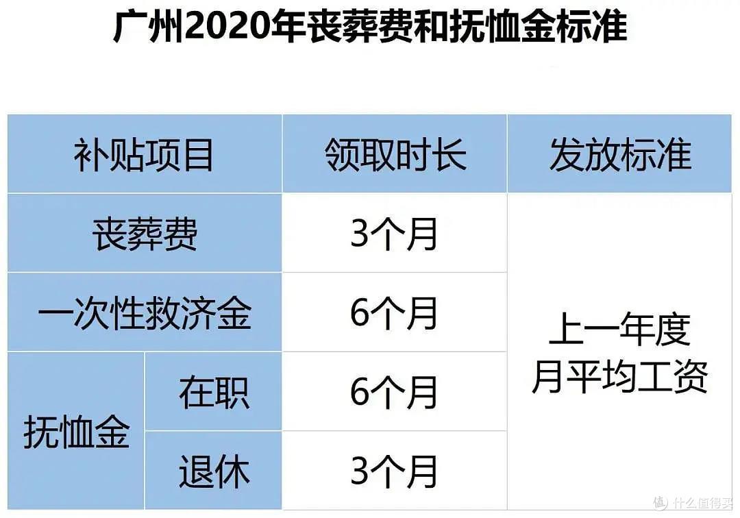 社保交满15年,到底还要不要继续再交?