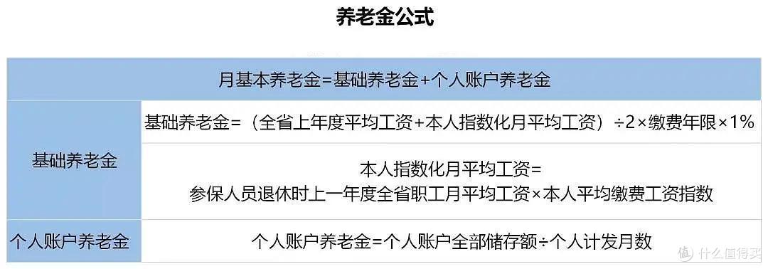 社保交满15年,到底还要不要继续再交?