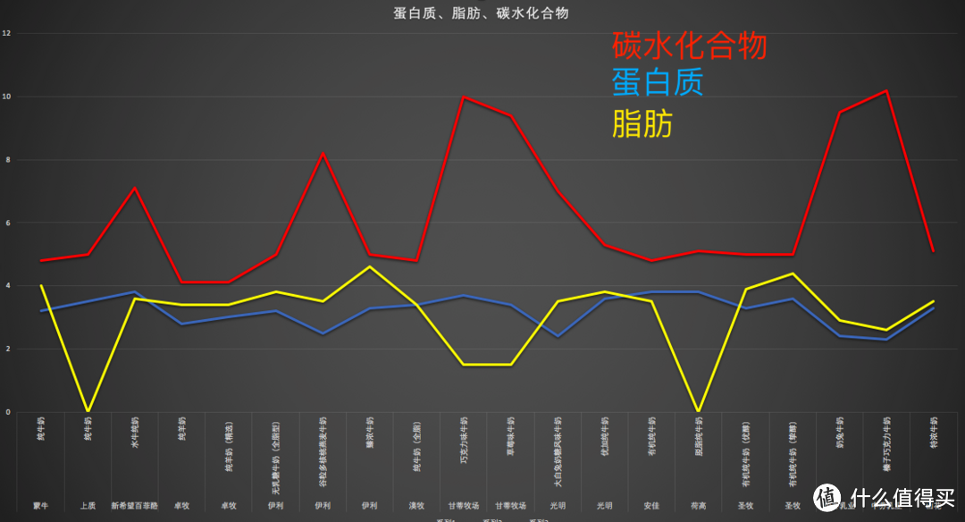 超市货柜全扫空，就为了试试哪款牛奶最好喝