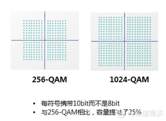 房子大了，设备多了，家里的WiFi网络该怎么优化？