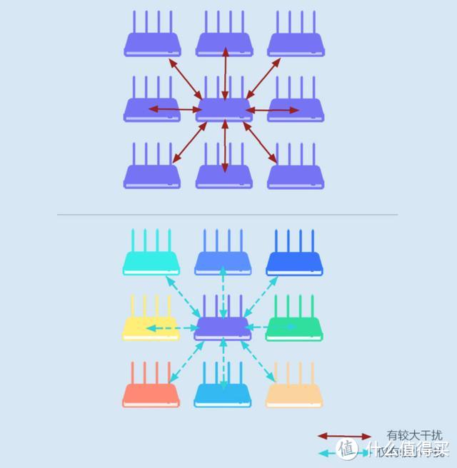 房子大了，设备多了，家里的WiFi网络该怎么优化？