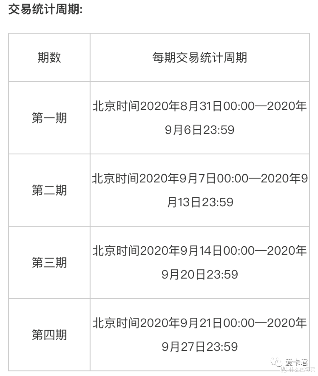 浦发大型翻车现场+两个新福利活动