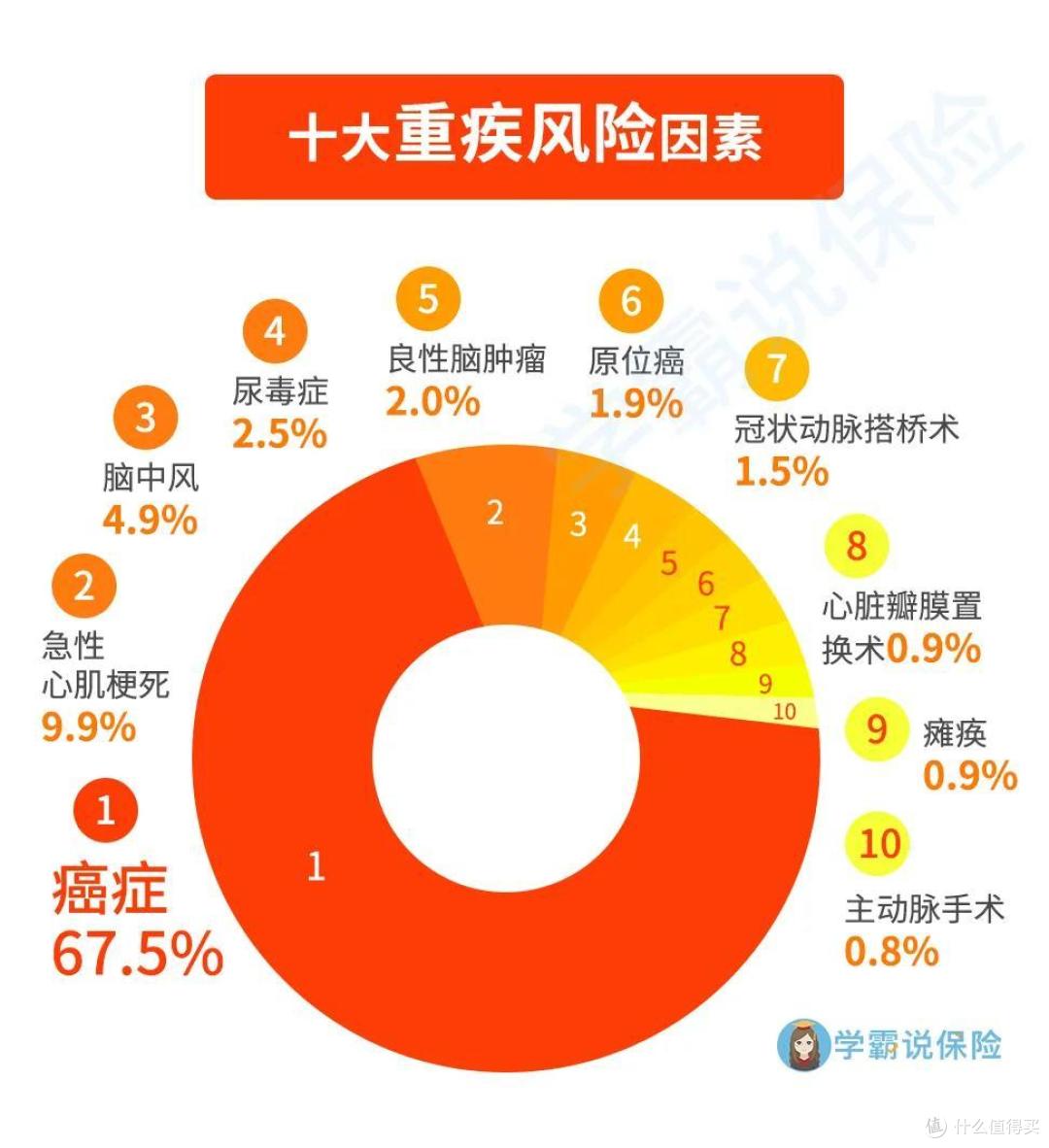 防癌险和防癌医疗险是一回事吗?别买错了