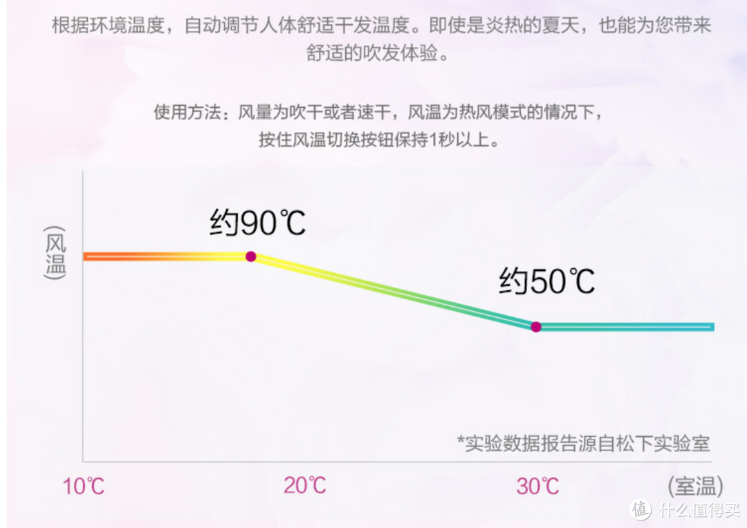 价格与功能成正比？一文搞懂松下吹风机全系列选购