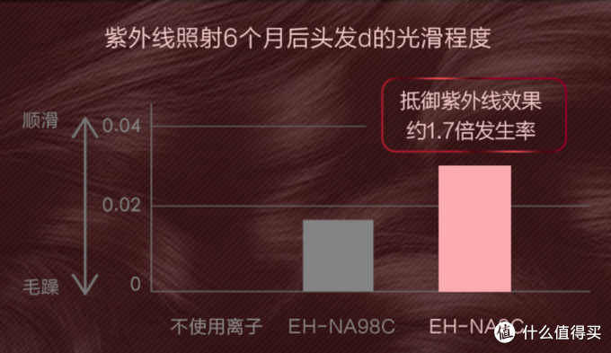 价格与功能成正比？一文搞懂松下吹风机全系列选购