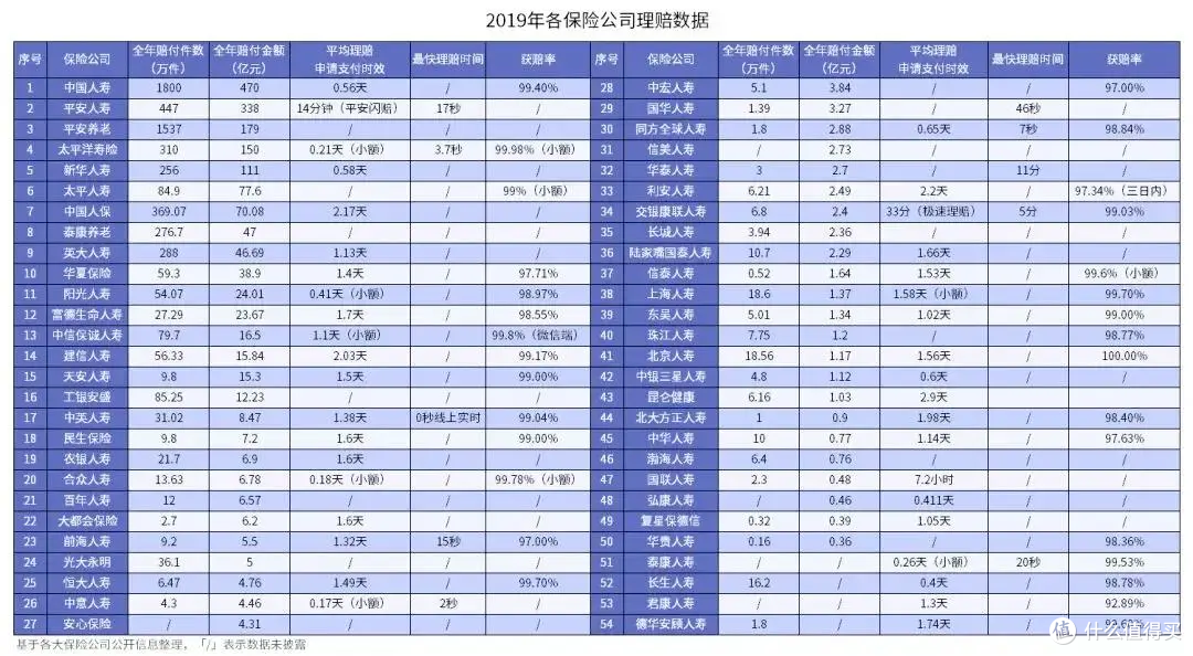 网上买保险，真的是便捷便宜，理赔可靠吗？