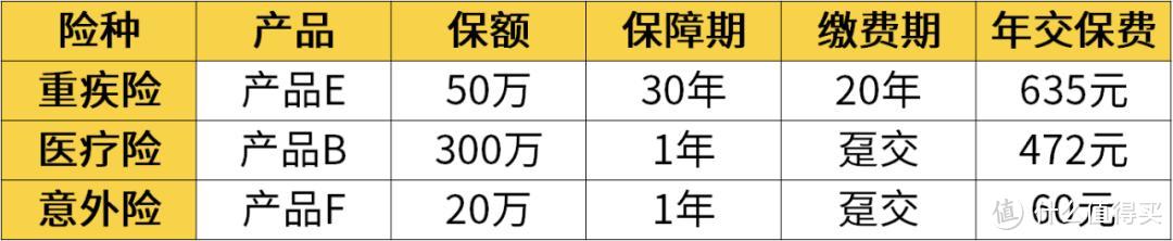 没你想象那么贵！年收入10万的三口之家，8000多也能做好保障！