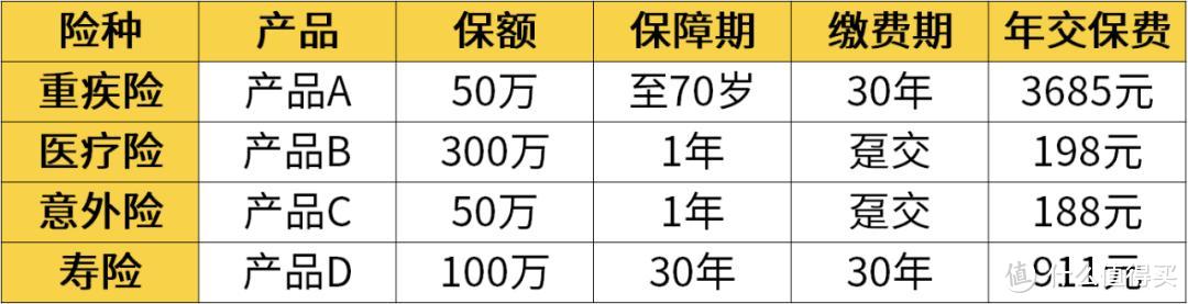 没你想象那么贵！年收入10万的三口之家，8000多也能做好保障！