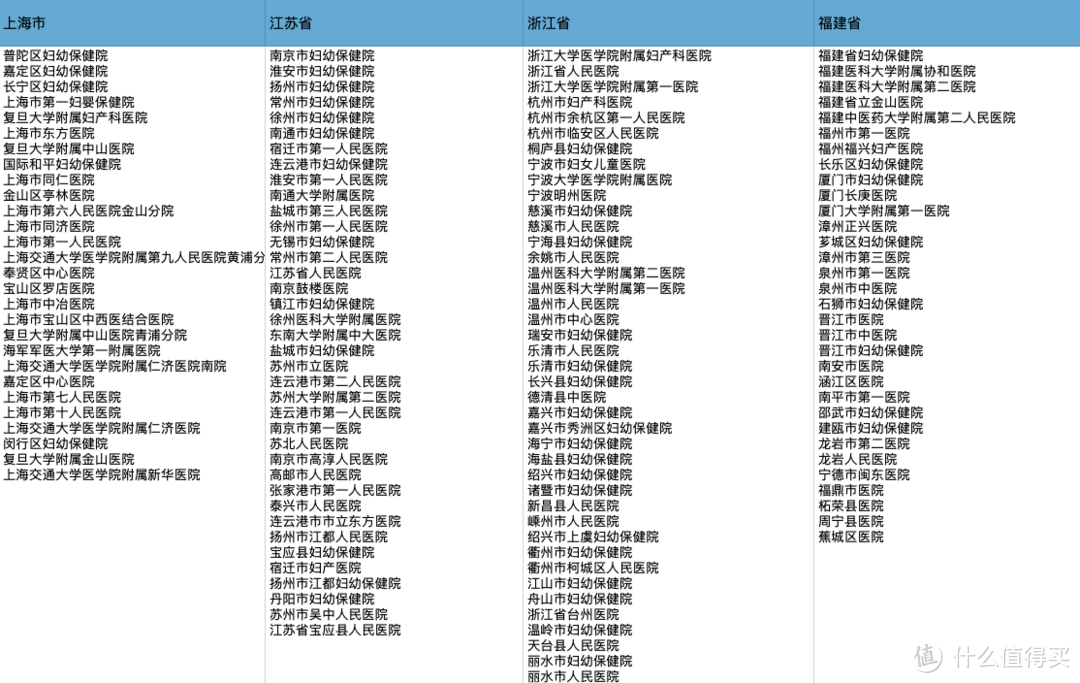 无痛分娩真的不痛吗？一文了解无痛分娩相关知识（附无痛分娩试点医院名单）