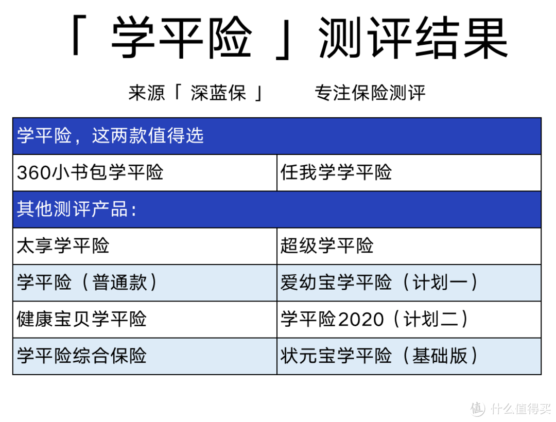 孩子开学了，学校推销几十块的学平险，真的值得买吗？