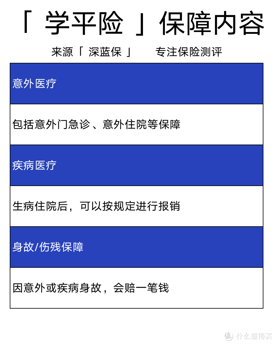 孩子开学了，学校推销几十块的学平险，真的值得买吗？