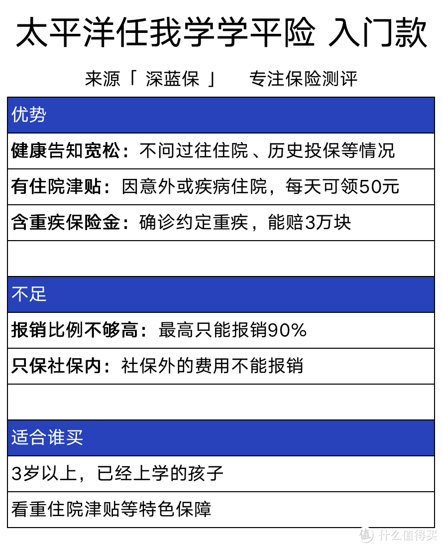 孩子开学了，学校推销几十块的学平险，真的值得买吗？