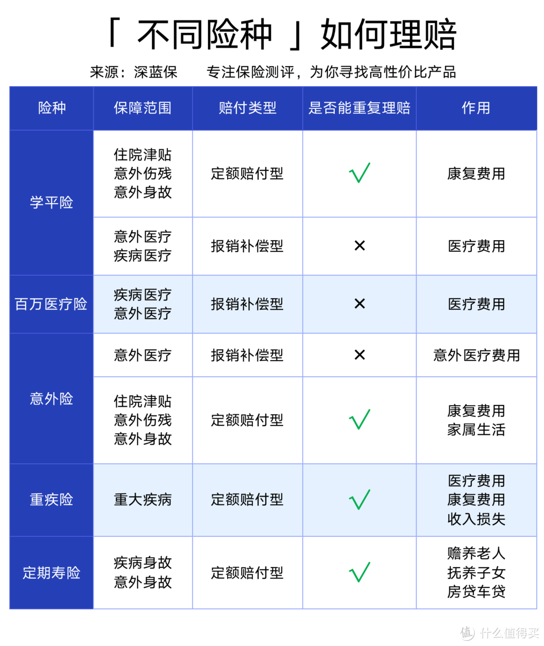 孩子开学了，学校推销几十块的学平险，真的值得买吗？