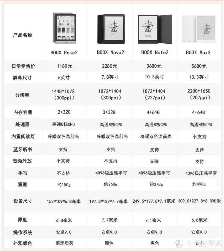 要开学了，社畜想跟后浪们聊聊--关于新大学生如何正确地选购数码产品