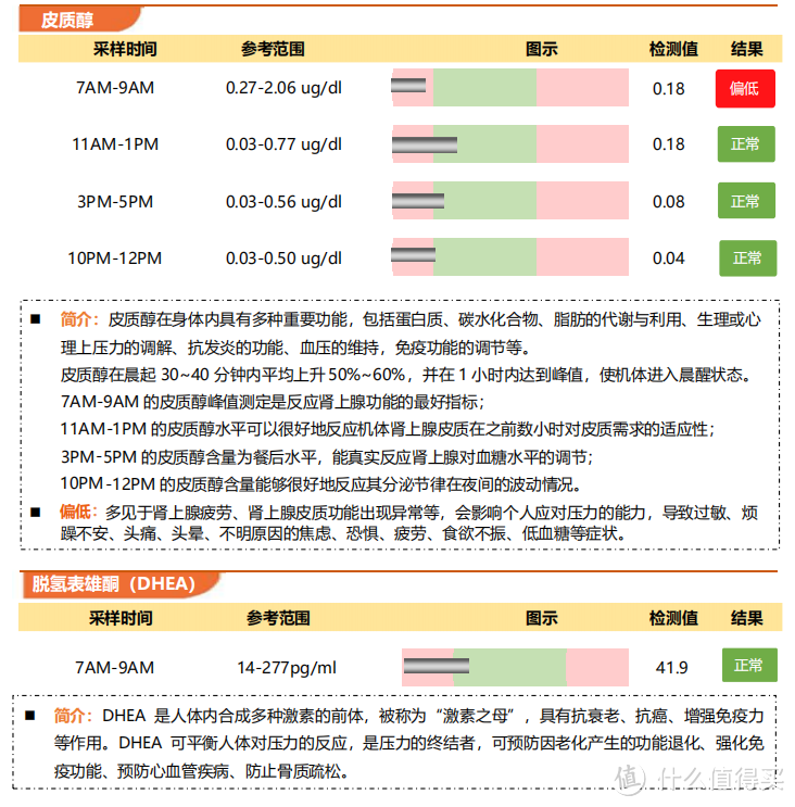 一念当下，一眼未来——Amazfit X 概念手表体验