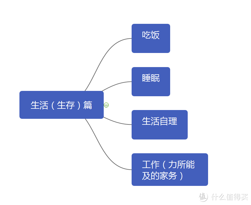 万字文细说如何巧妙的培养0~3岁宝宝学会自己吃饭睡觉~人际交往，完成日常家务等琐事顺利入园~