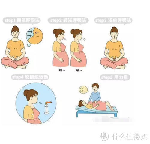 五岁宝妈的孕产育Tips大总结