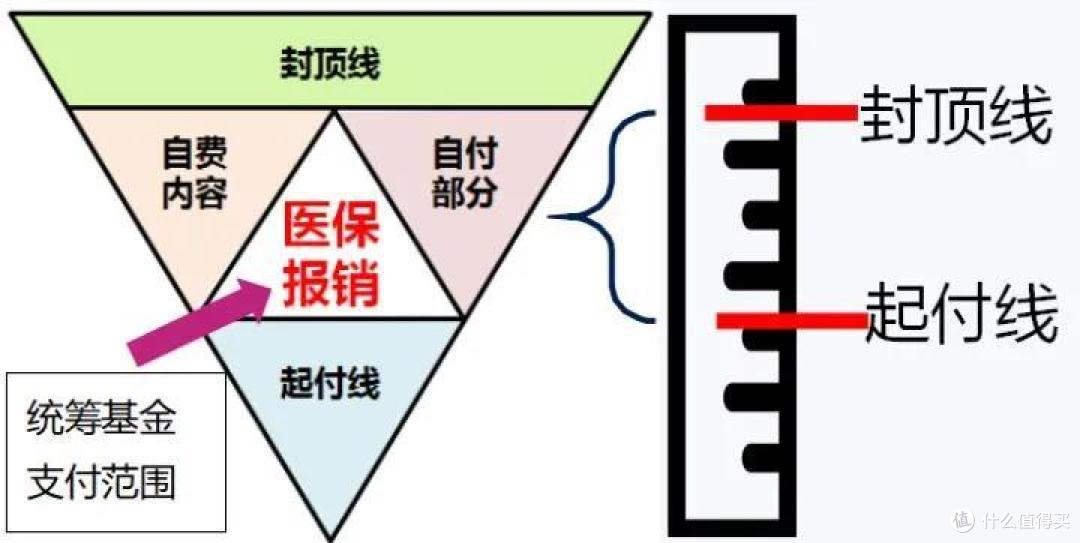 有了社保,还用买商业保险么?区别对比图详解