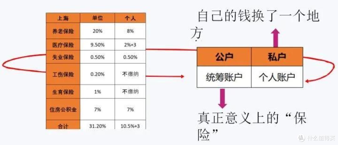 有了社保,还用买商业保险么?区别对比图详解