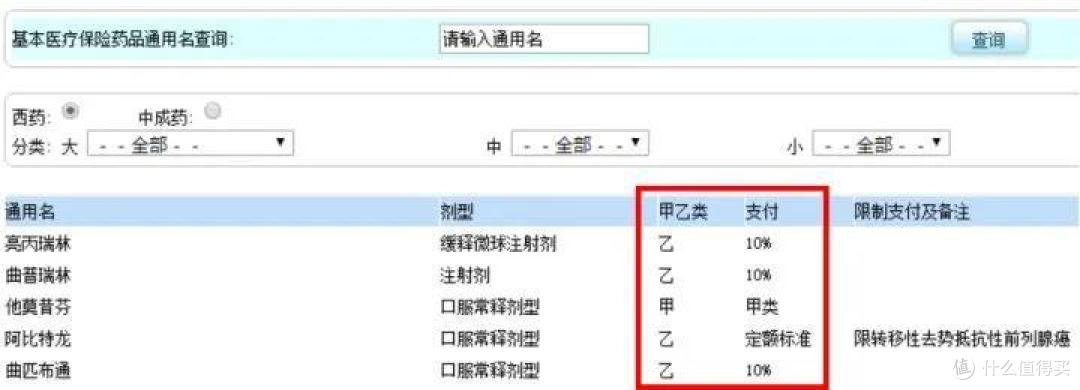 有了社保,还用买商业保险么?区别对比图详解
