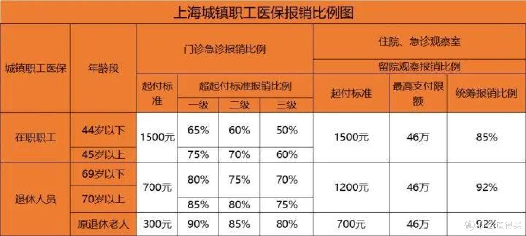 有了社保,还用买商业保险么?区别对比图详解