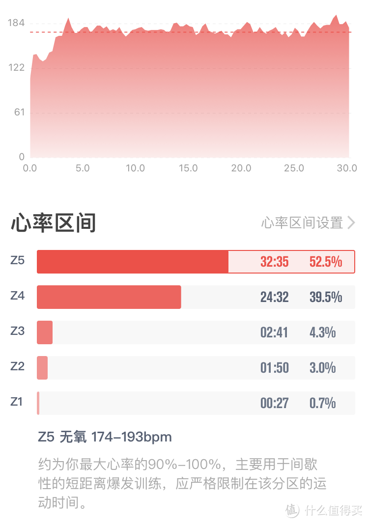 骑行入坑四年里程超9000KM——来推荐一些入门装备