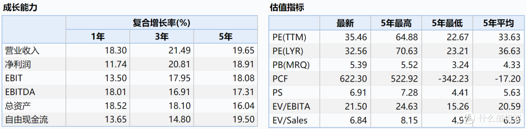 纳斯达克的投资价值~~
