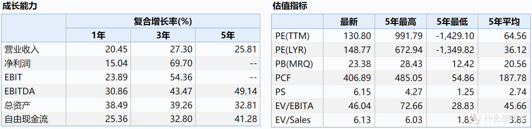 纳斯达克的投资价值~~