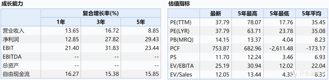 纳斯达克的投资价值~~