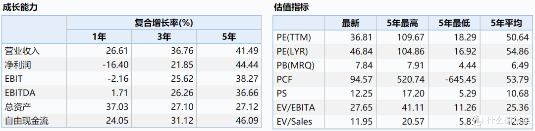 纳斯达克的投资价值~~