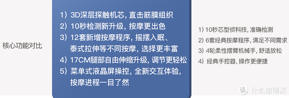 按摩椅选购攻略干货、选对按摩椅，胜过10次大保健！奥佳华7608新升级款全自动按摩椅体验测评！