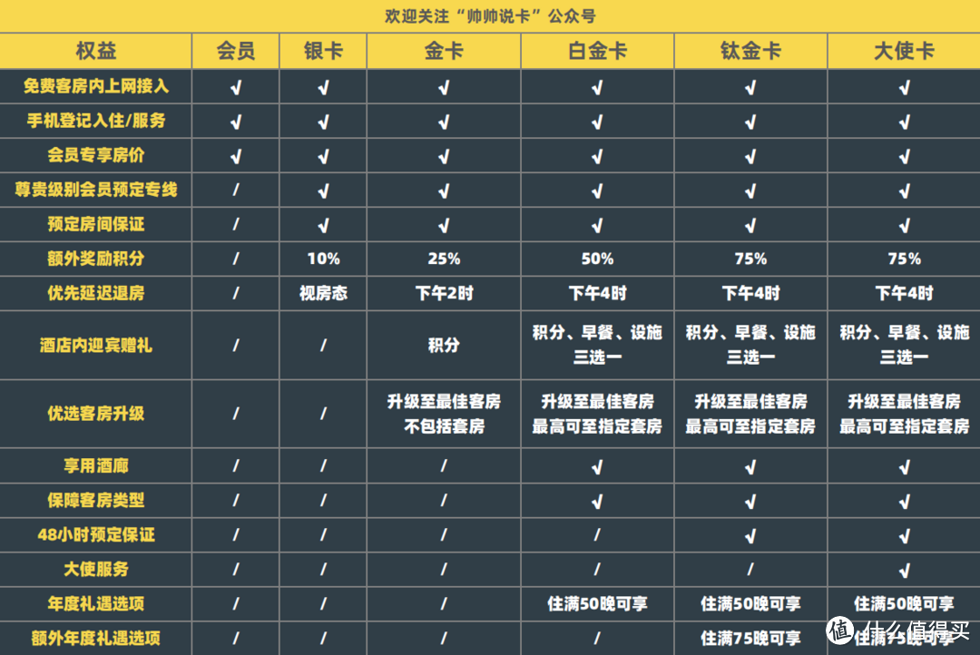 大放水!万豪史上最强白金挑战来了