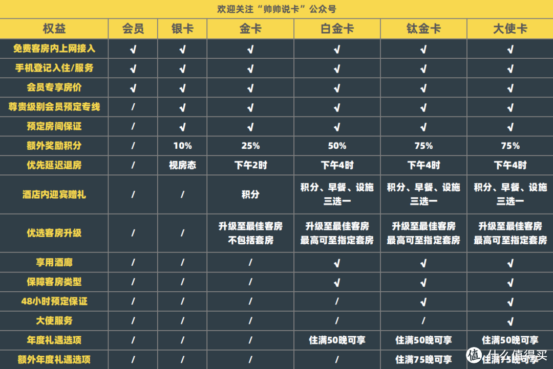 大放水！万豪史上最强白金挑战来了