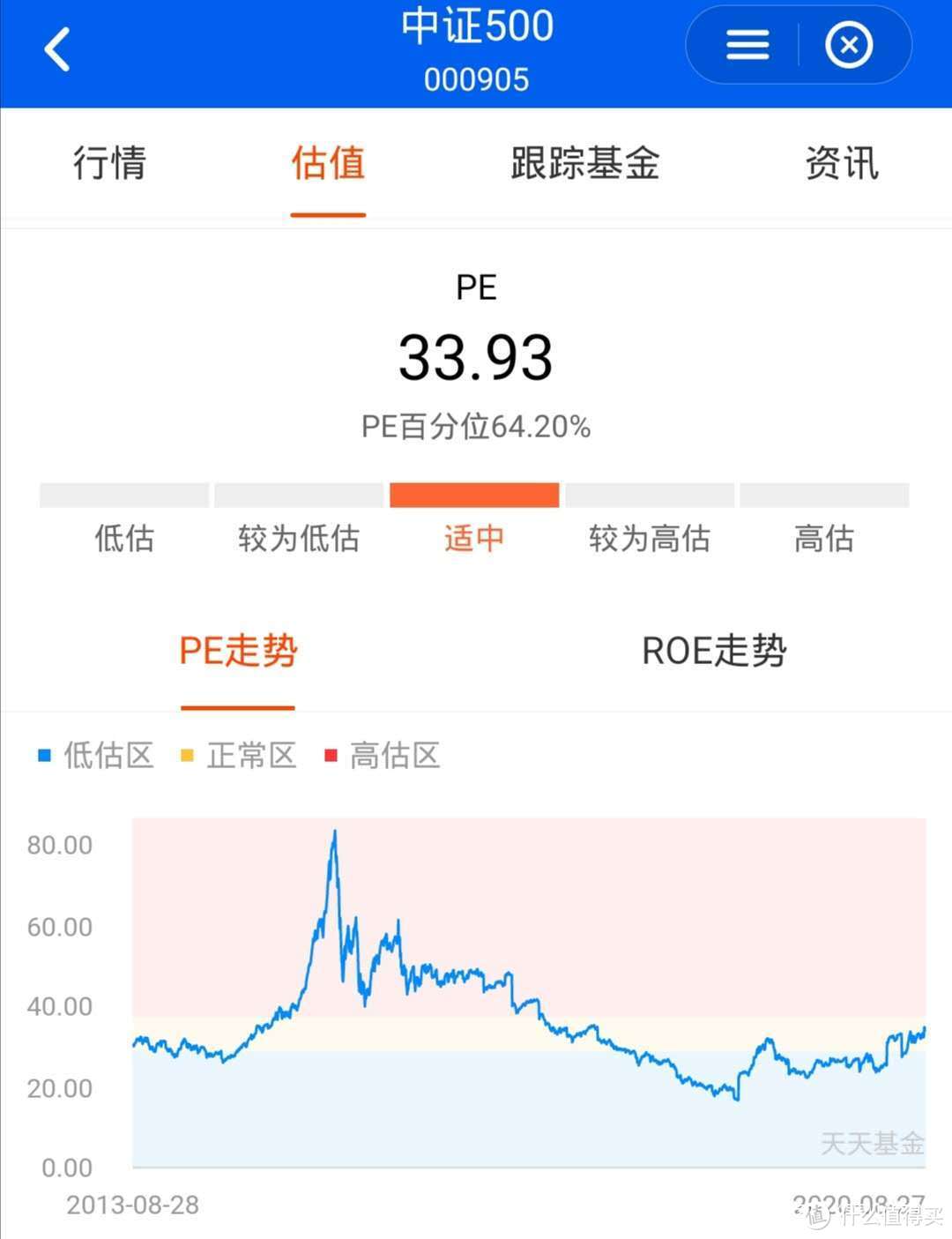 基金投资之网格交易——胜率超过80%的交易策略