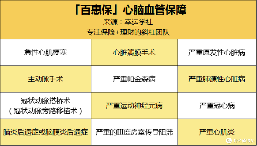 百年人寿「百惠保」也来了!保障怎么样?值不值得买?