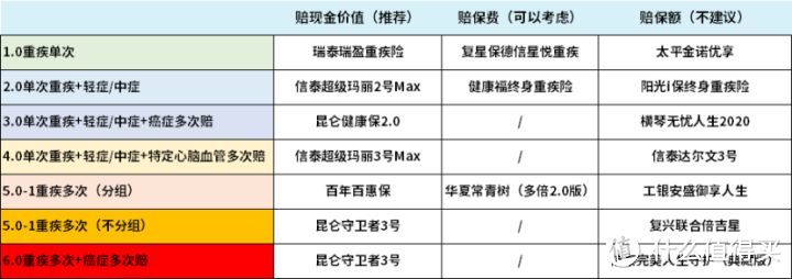 从入门到入坟，一文读懂重疾险，立省几万块