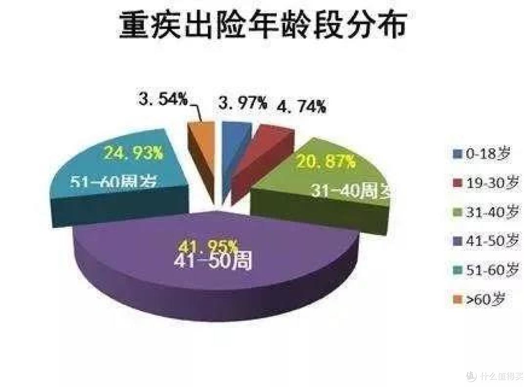 教你5步流程,重疾险这样买,专业人士都夸你小天才!