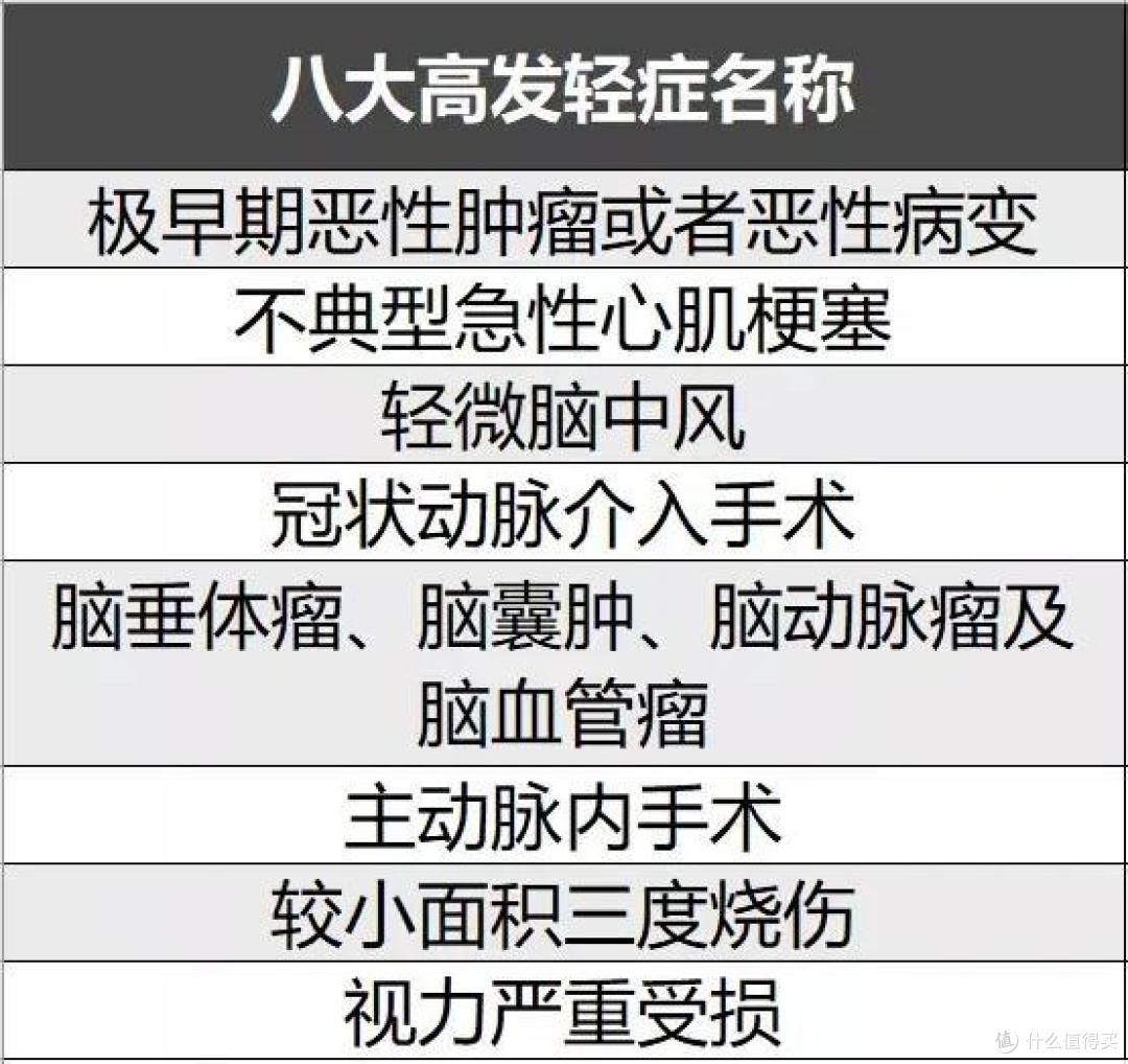 教你5步流程,重疾险这样买,专业人士都夸你小天才!