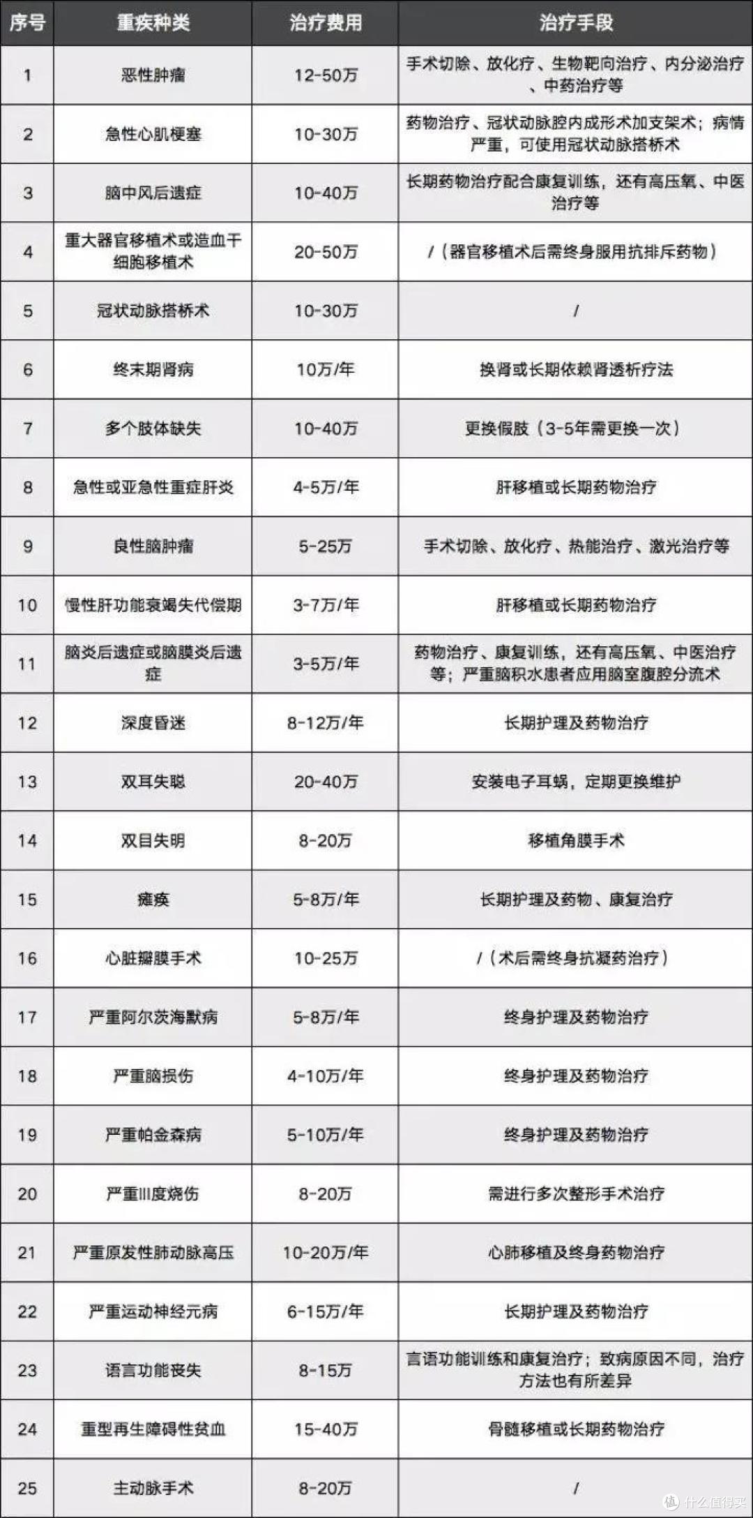 教你5步流程,重疾险这样买,专业人士都夸你小天才!