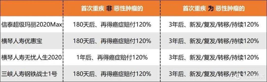 教你5步流程,重疾险这样买,专业人士都夸你小天才!